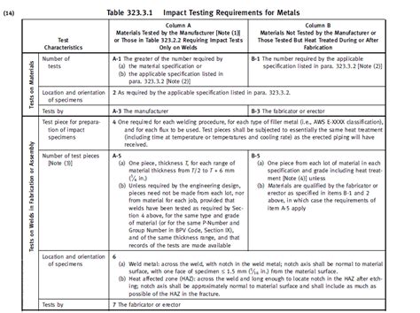 impact testing guidelines